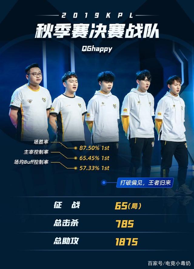 ANIMAJOR小组赛激斗正酣 VG、PSG.LGD暂时领跑