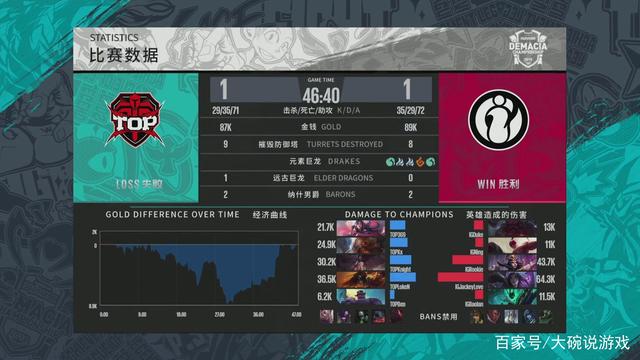 在逆风资